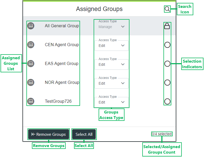 Assigned Groups Pane