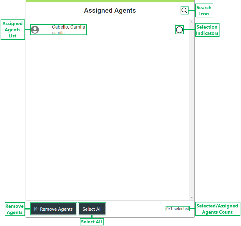 Assigned Agents pane